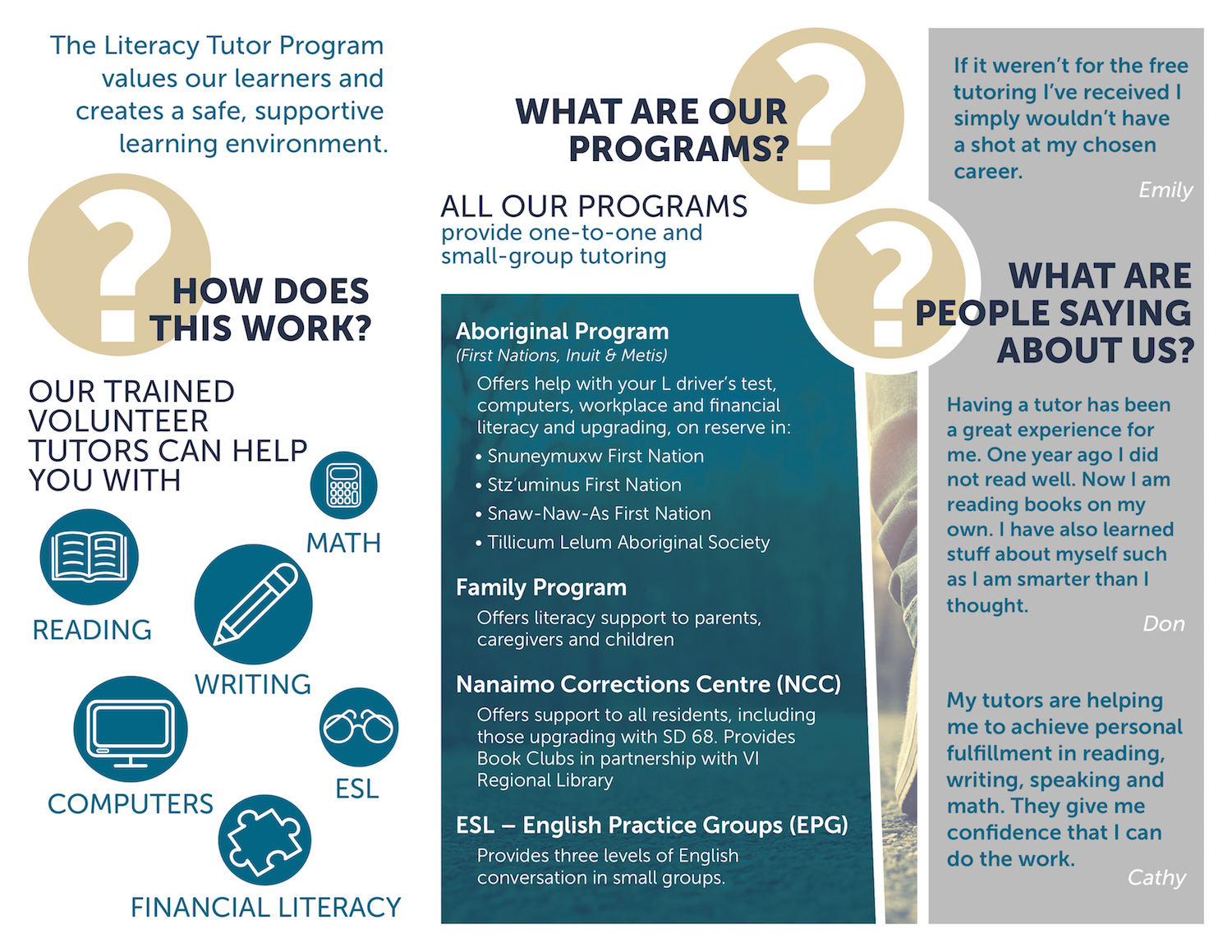 Inside of brochure